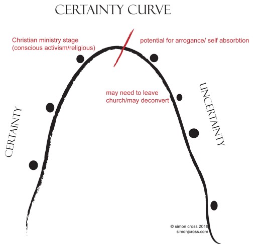 certainty2